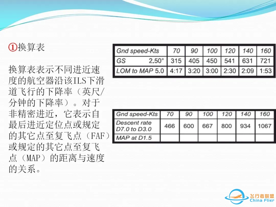 (完整版)杰普逊航图使用教程-2447 