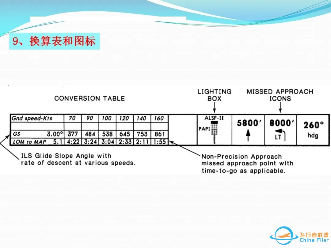 (完整版)杰普逊航图使用教程-6675 