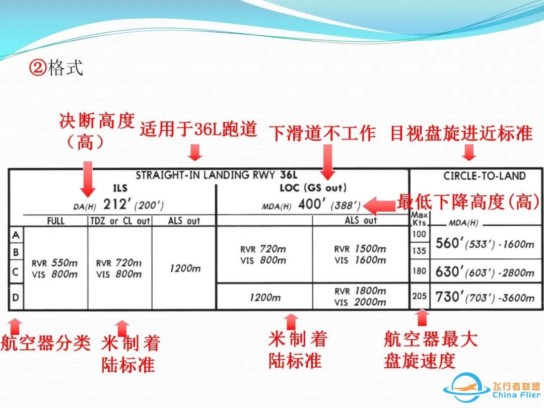 (完整版)杰普逊航图使用教程-7559 