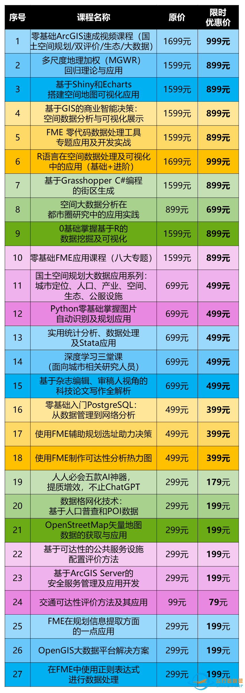 【21】《OpenStreetMap矢量地图数据的获取与应用》丨城市数据派-7511 