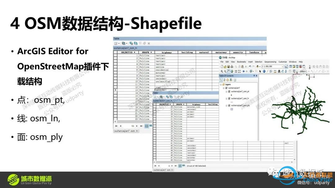 【21】《OpenStreetMap矢量地图数据的获取与应用》丨城市数据派-1292 