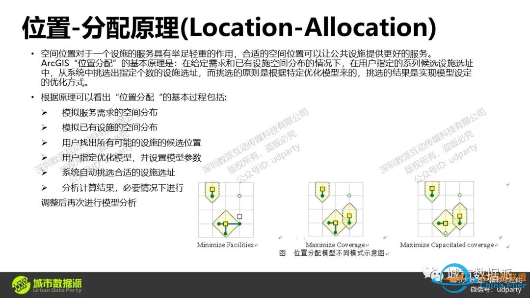 【21】《OpenStreetMap矢量地图数据的获取与应用》丨城市数据派-655 