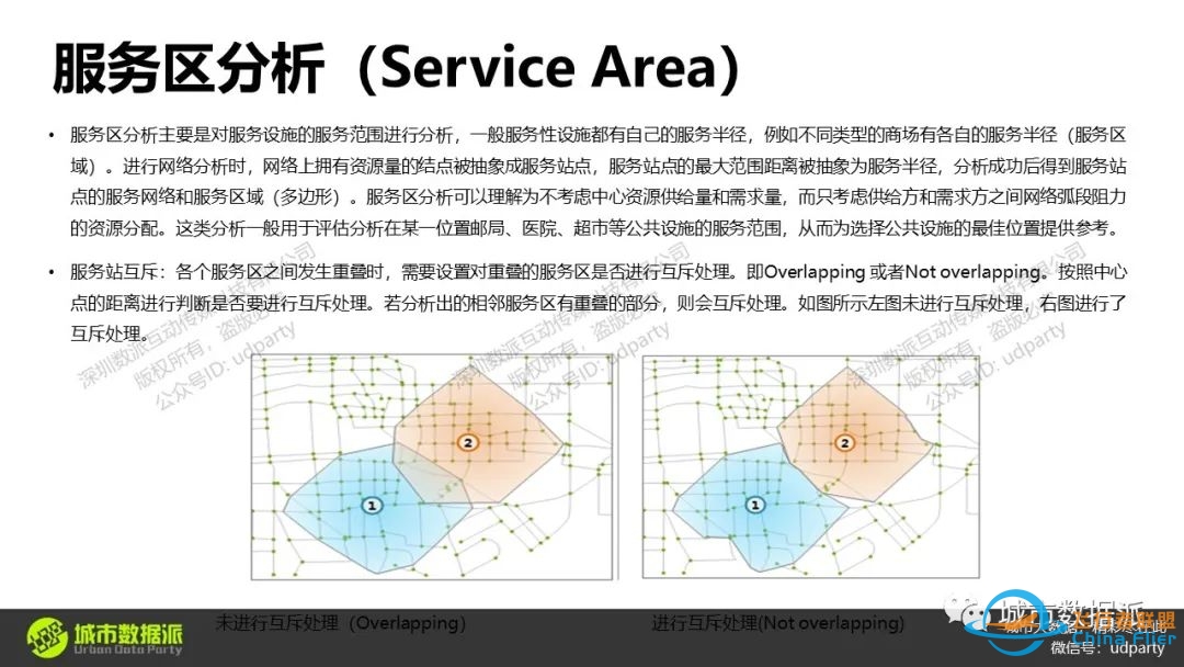 【21】《OpenStreetMap矢量地图数据的获取与应用》丨城市数据派-8992 