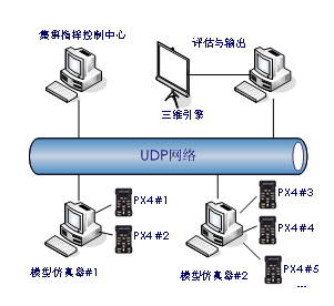 RflySim平台——高可信度的无人控制系统开发、测试与评估平台-2139 