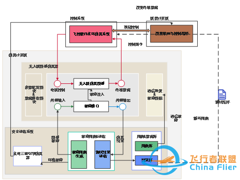 RflySim平台——高可信度的无人控制系统开发、测试与评估平台-939 