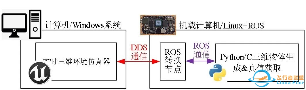 RflySim平台——高可信度的无人控制系统开发、测试与评估平台-9645 