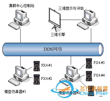 RflySim平台——高可信度的无人控制系统开发、测试与评估平台-3012 