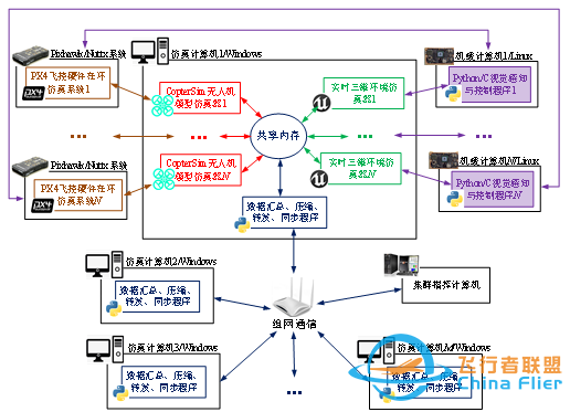 RflySim平台——高可信度的无人控制系统开发、测试与评估平台-4078 
