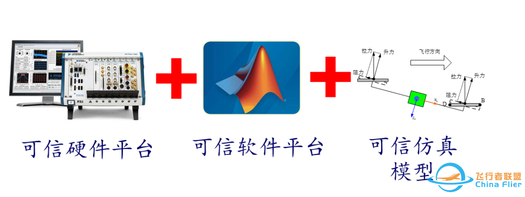RflySim平台——高可信度的无人控制系统开发、测试与评估平台-314 