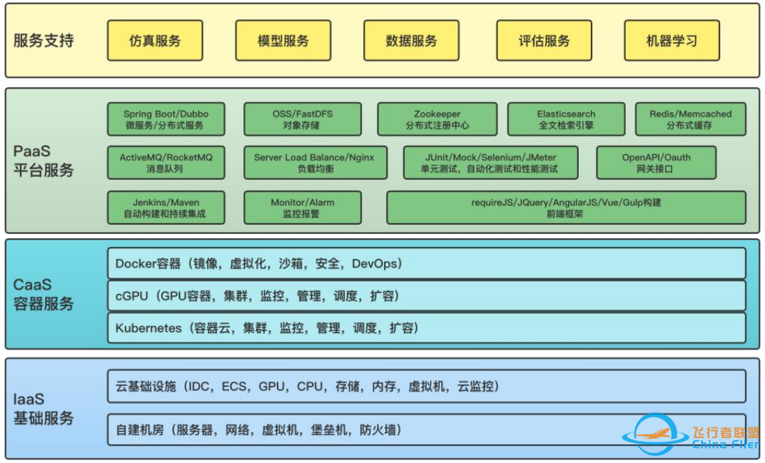 RflySim平台——高可信度的无人控制系统开发、测试与评估平台-1916 