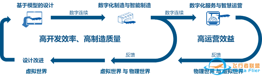一次“MBSE”与“数字孪生”的邂逅体验-679 