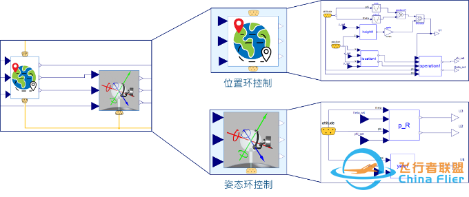 一次“MBSE”与“数字孪生”的邂逅体验-4956 