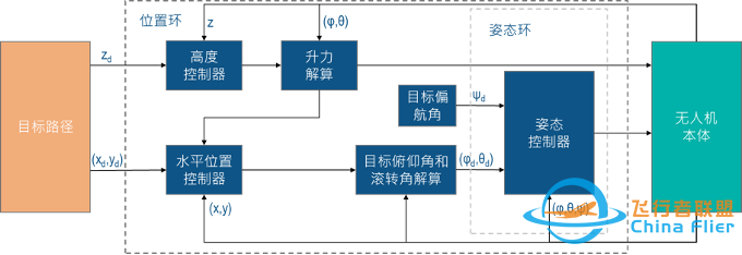 一次“MBSE”与“数字孪生”的邂逅体验-7971 