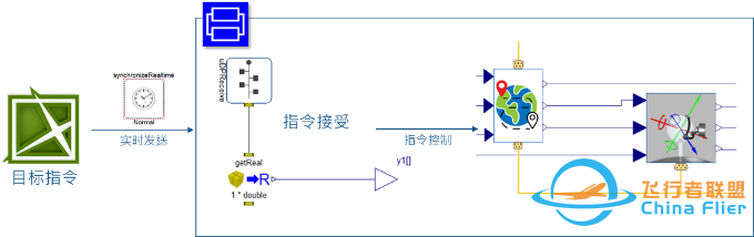 一次“MBSE”与“数字孪生”的邂逅体验-1526 