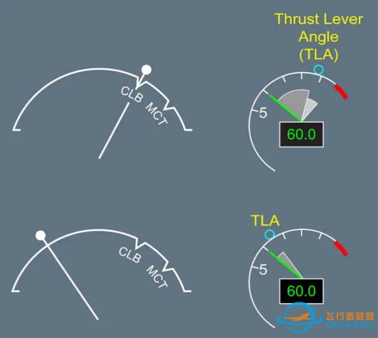 专题分解-A320自动飞行系统-A/THR-8936 