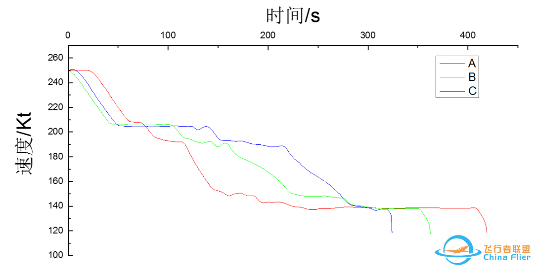 空客A320接通AP执行盲降进近时放襟翼时机研究-7112 