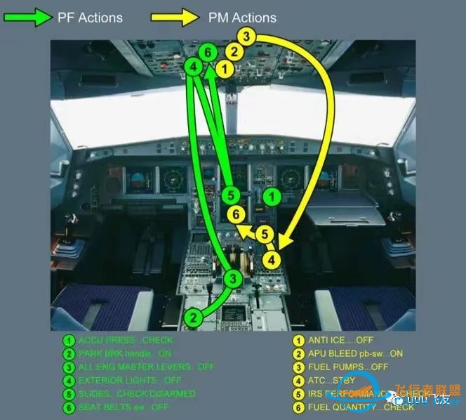 空客A320系列SOP(七)着陆阶段-3868 