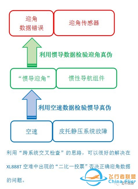 从“解决方案陷阱”看B737飞机的仪表架构缺陷-4042 