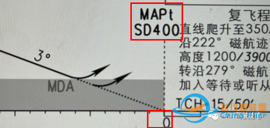 老乔杂谈:循序渐进学习VNAV(3)起飞、进近和复飞逻辑-4489 