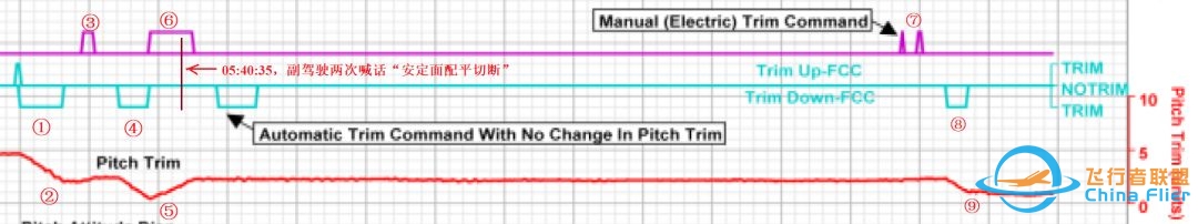埃塞航737MAX事故初步调查报告出炉,e起飞专业解读-8333 