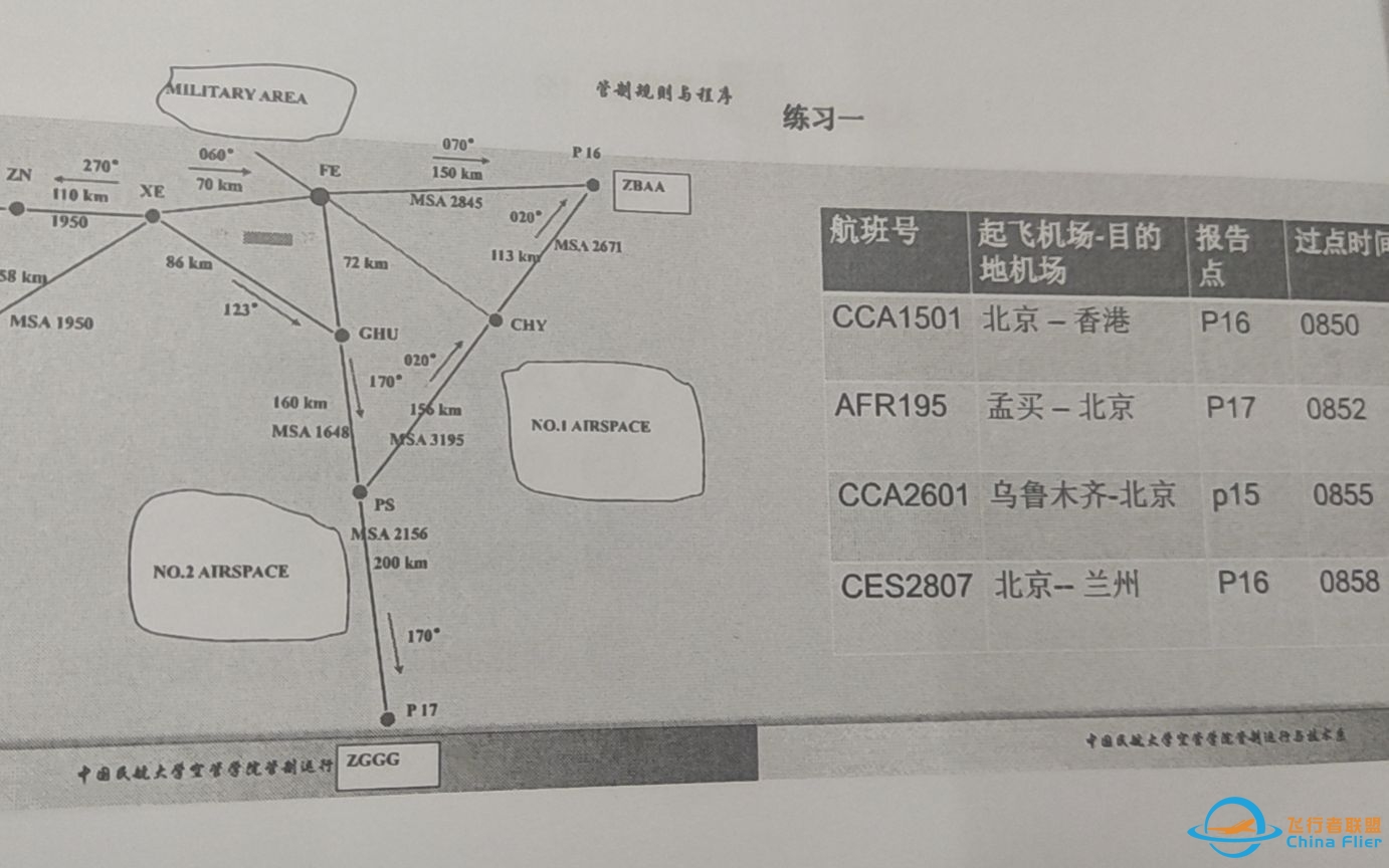 管制规则与程序提纲+计算题讲解-5638 