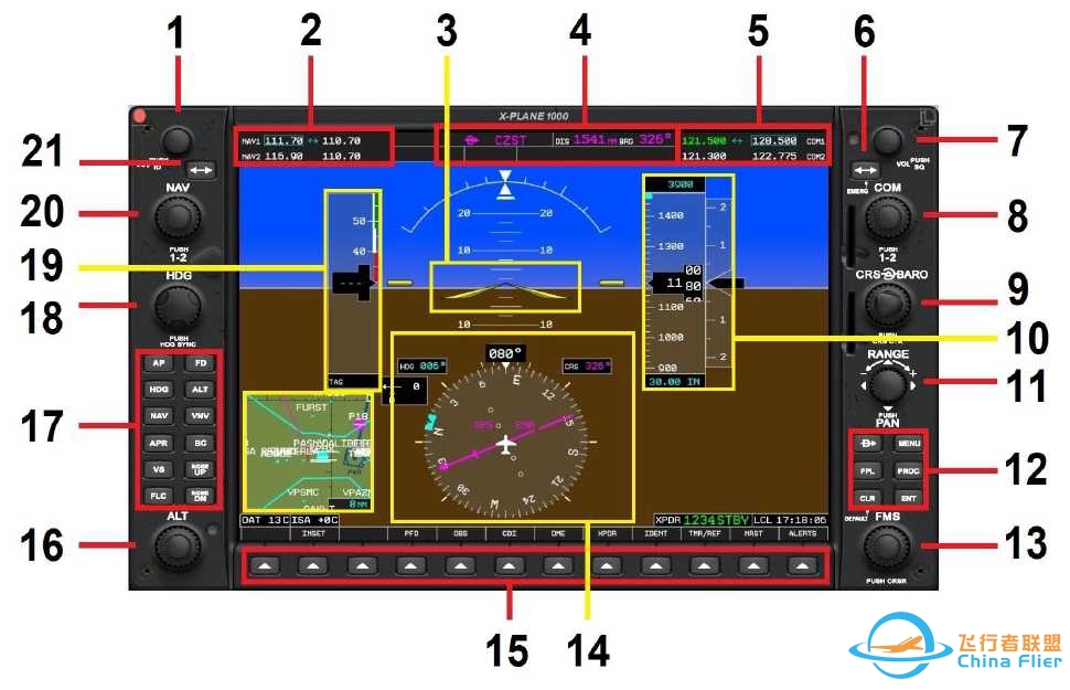 12的自带机Cessna172 G1000 PFD内左侧怎么没有autopilot按钮？-2863 