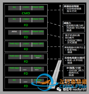 737NG口试小结-7915 