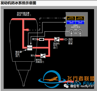 737NG口试小结-9385 
