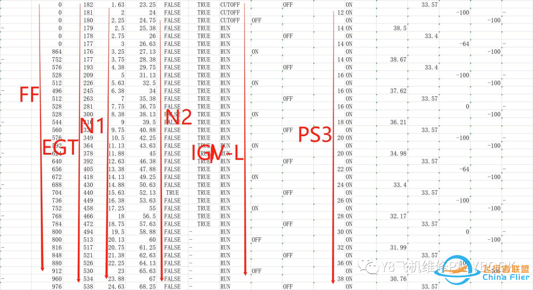 波音737NG飞机启动悬挂排故总结-9391 