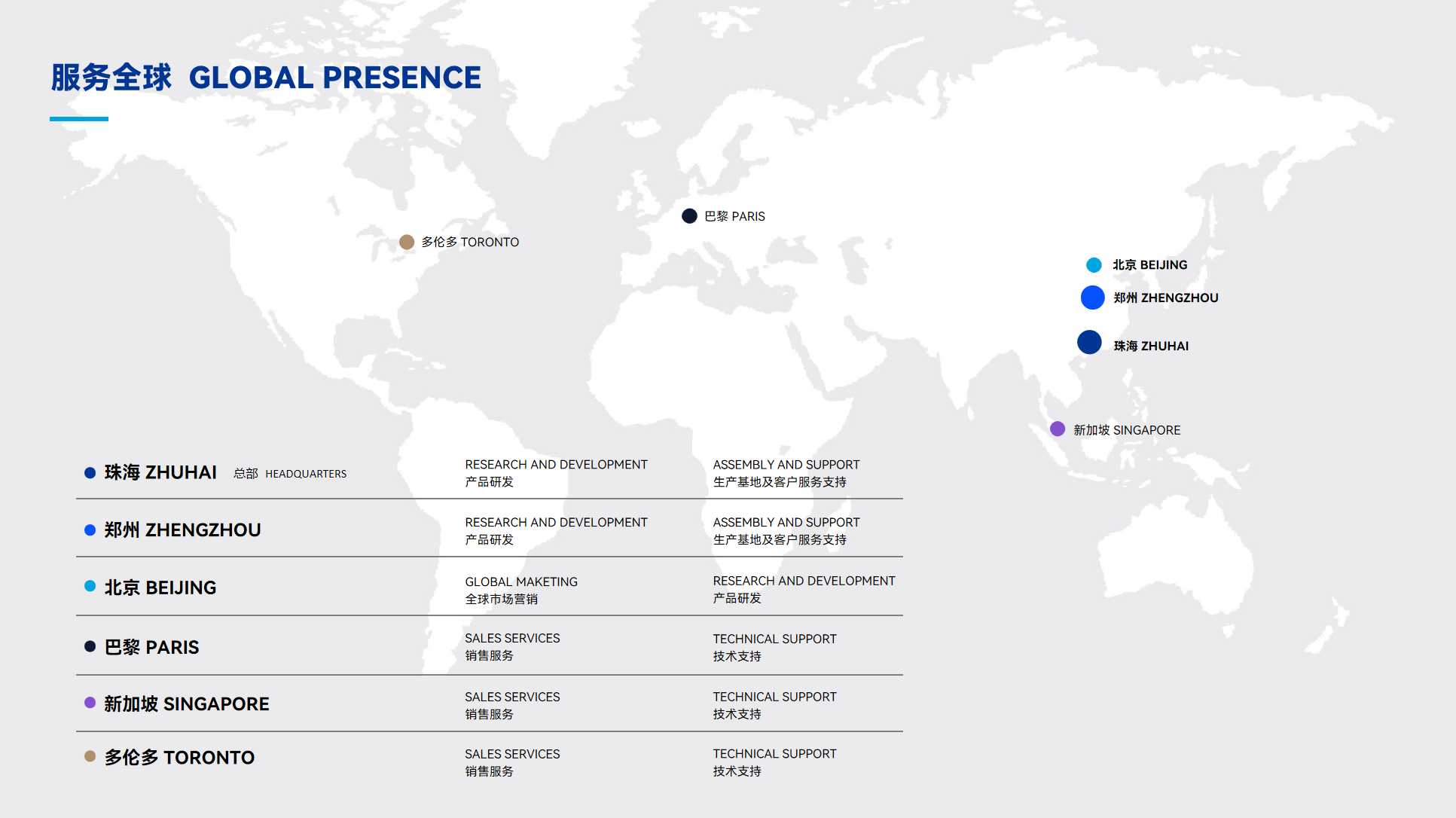 优翼仿真为用户提供更安全、更高效、更经济的飞行培训-3250 