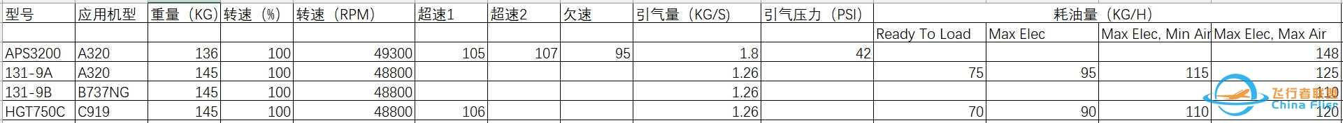 FYCYC-C919X国产大飞机机模研发进度-2024年3月版-7045 
