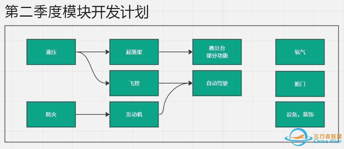 FYCYC-C919X国产大飞机机模研发进度-2024年3月版-5314 