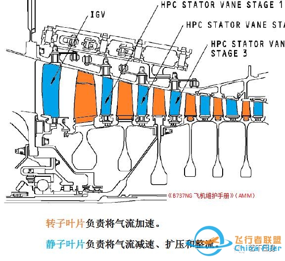 航空发动机 失速 和 喘振-2860 