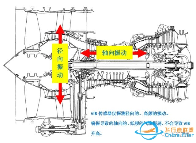 航空发动机 失速 和 喘振-7074 