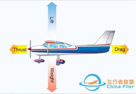 PHAK 云端课堂 | 飞机上空气动力学-2343 