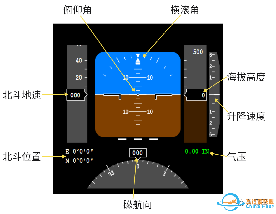 飞机航电系统-2749 