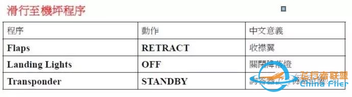 模拟飞行基础知识(飞行训练)-9262 