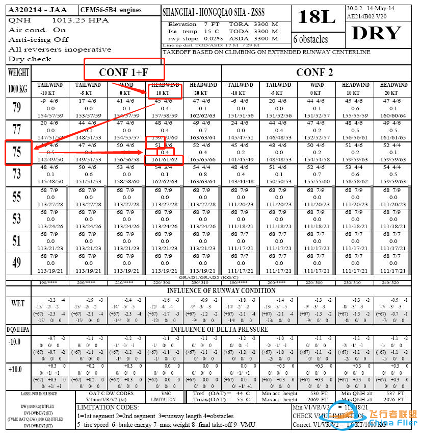 空客起飞性能表2(使用方法)·中篇-37 