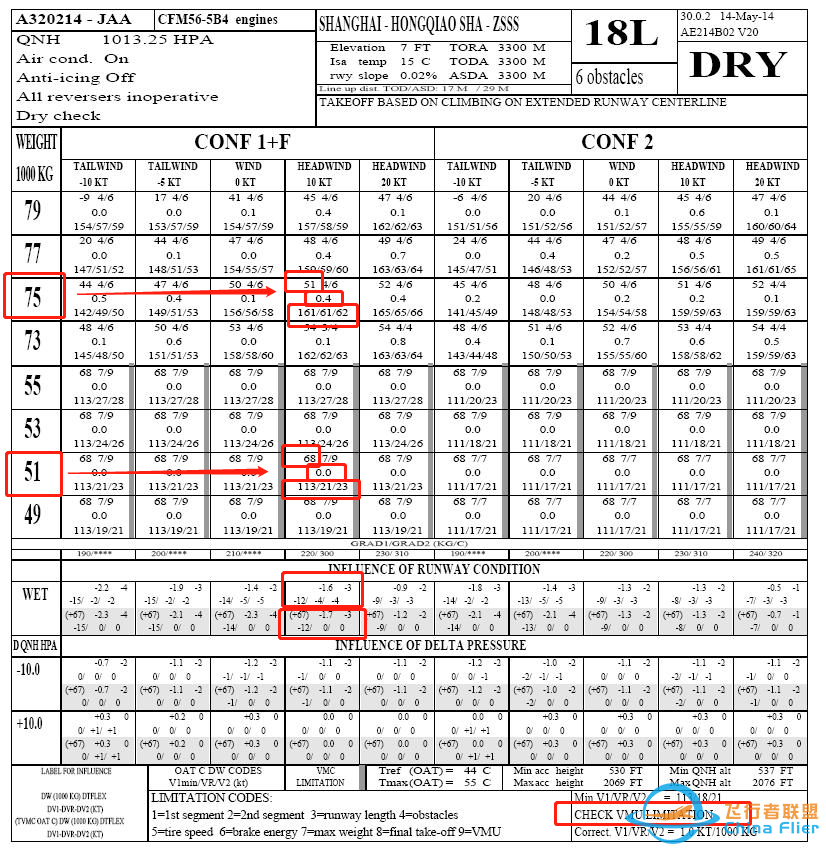空客起飞性能表2(使用方法)·中篇-7749 
