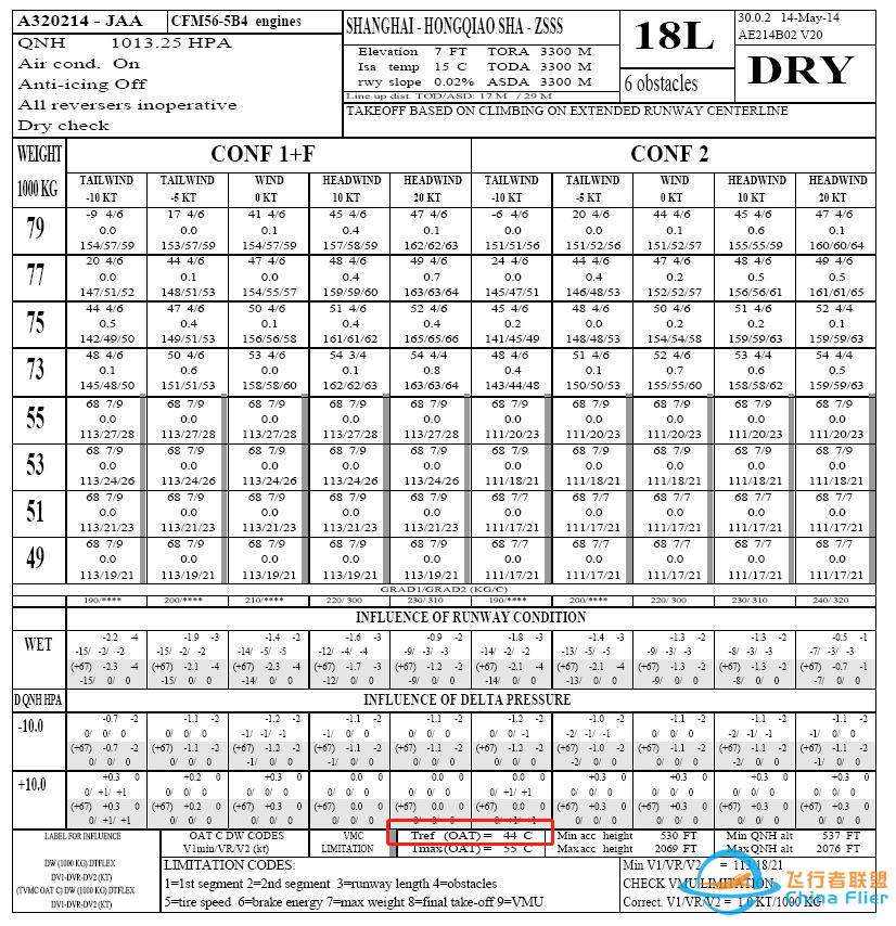 空客起飞性能表2(使用方法)·中篇-4775 