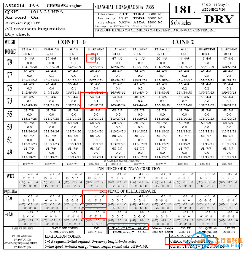 空客起飞性能表2(使用方法)·中篇-5036 