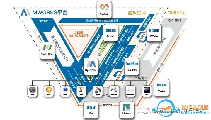 亚洲唯一一个完全自主的系统级多领域统一建模仿真软件:同元软件Mworks-2386 