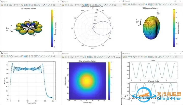 亚洲唯一一个完全自主的系统级多领域统一建模仿真软件:同元软件Mworks-7060 