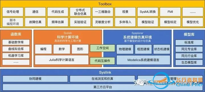 亚洲唯一一个完全自主的系统级多领域统一建模仿真软件:同元软件Mworks-4787 