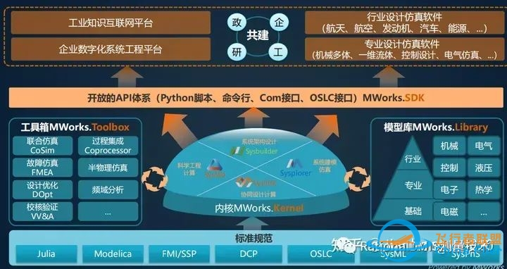 亚洲唯一一个完全自主的系统级多领域统一建模仿真软件:同元软件Mworks-1009 