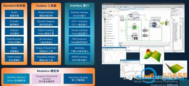 亚洲唯一一个完全自主的系统级多领域统一建模仿真软件:同元软件Mworks-1131 
