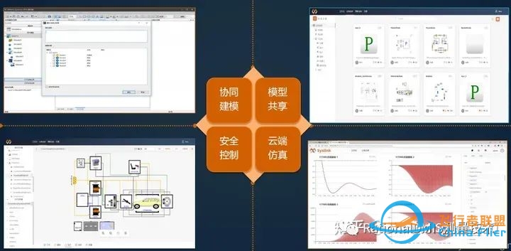 亚洲唯一一个完全自主的系统级多领域统一建模仿真软件:同元软件Mworks-564 