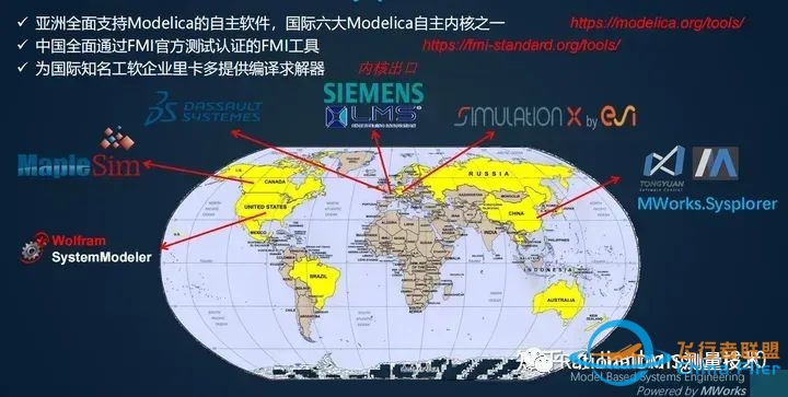 亚洲唯一一个完全自主的系统级多领域统一建模仿真软件:同元软件Mworks-8995 