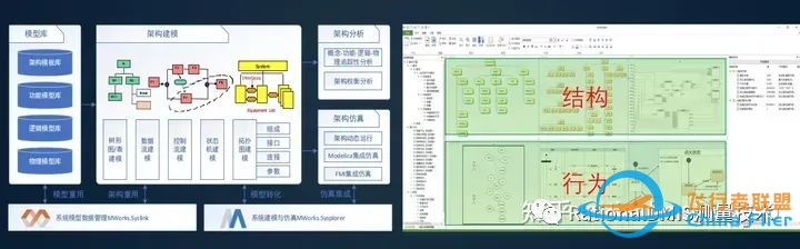 亚洲唯一一个完全自主的系统级多领域统一建模仿真软件:同元软件Mworks-7959 