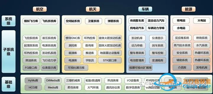 亚洲唯一一个完全自主的系统级多领域统一建模仿真软件:同元软件Mworks-8967 